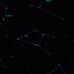 Constellation of Ara - the Altar