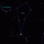 Constellation of Boötes - The ox-driver