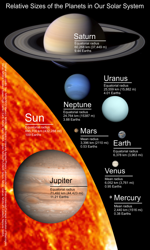 Relative Size Of Planets In Solar System