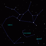 Constellation of Sagittarius - the archer