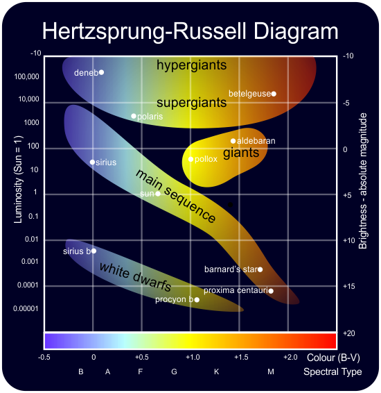 Hertzsprung