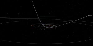 Oumuamua Trajectory