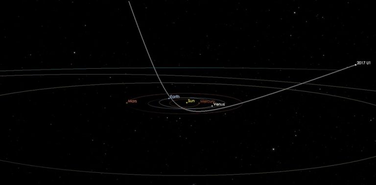 Interstellar Object Discovered in Our Own Solar System | StarParty.com