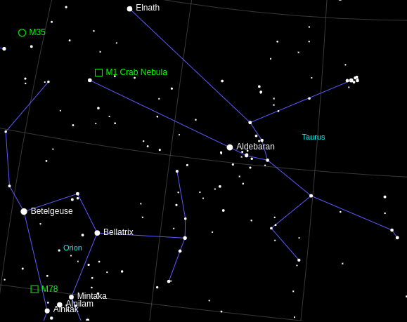 Location of M1 the Crab Nebula