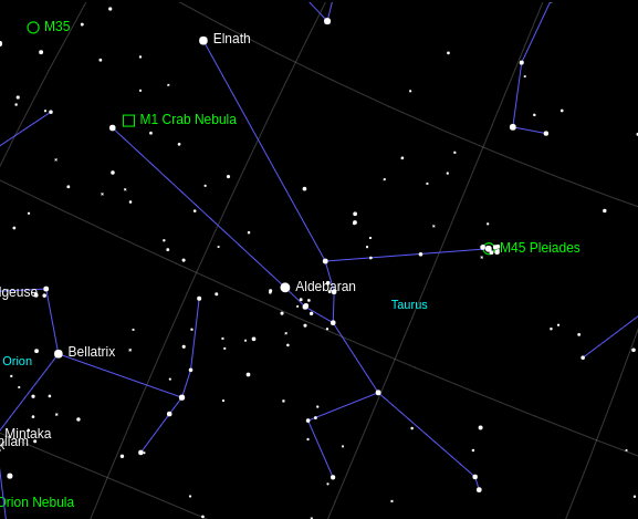 Location of M45 the Pleiades star cluster
